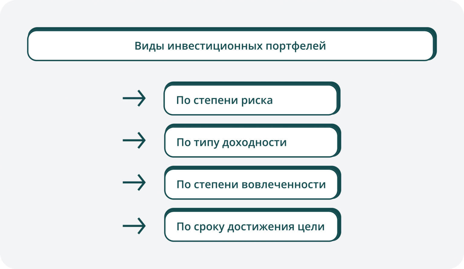 Формирование инвестиционного портфеля