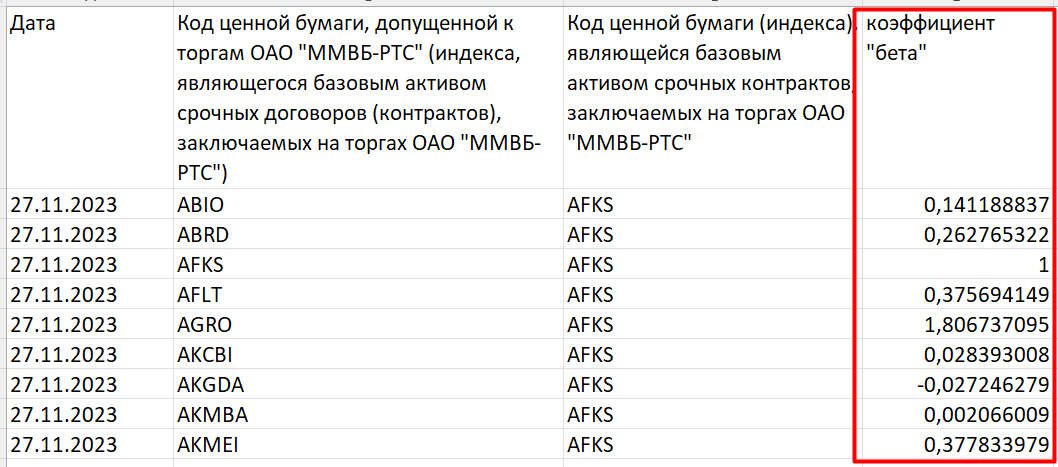 Расчёт коэффициент бета по методике Банка России